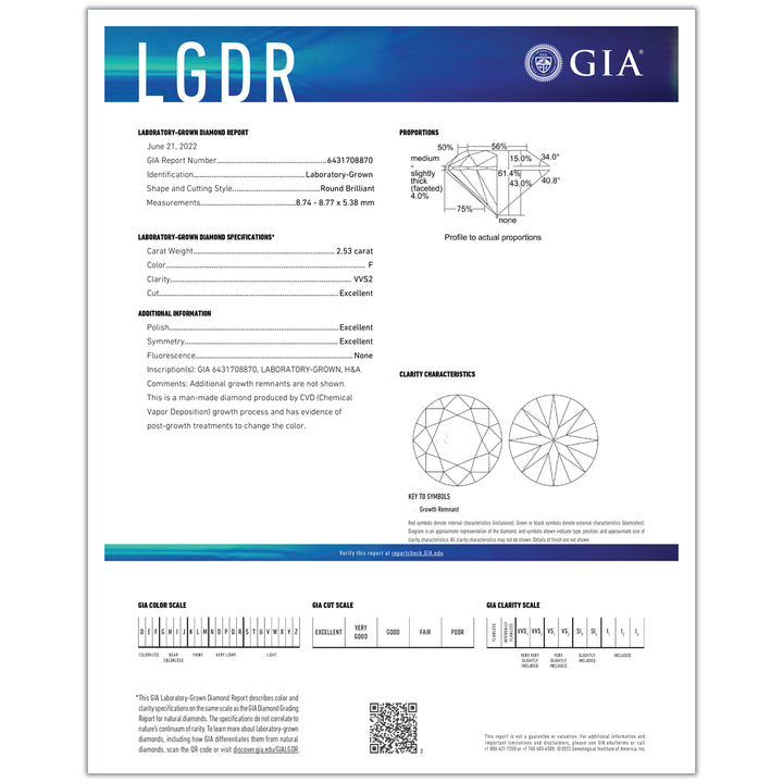 4.03CTW VVS2F GIA Certified Lab Grown Diamond Ring in 18K White Gold